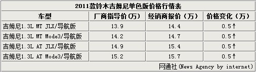 點擊瀏覽下一頁